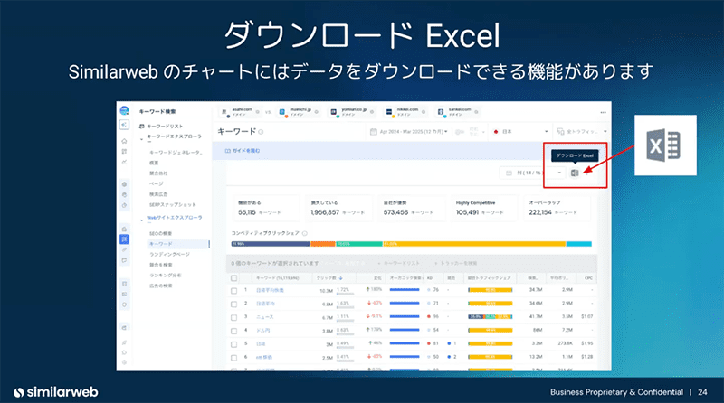 ChatGPTに読み込んで分析を依頼