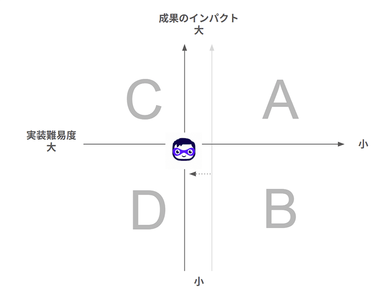 サイトの改修もSidekickにお任せ