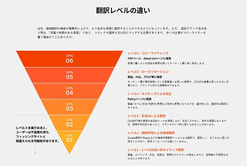 AIで翻訳をする際の注意点
