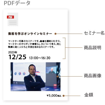 役務商材販売の場合