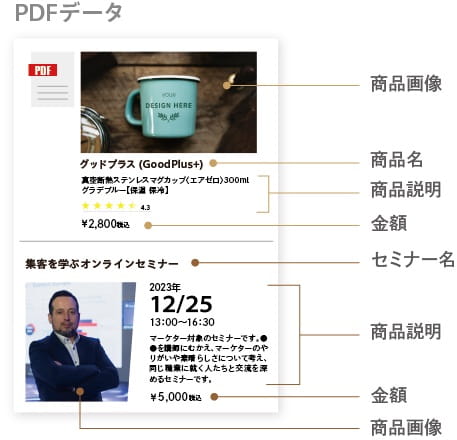 物品・役務両方販売する場合