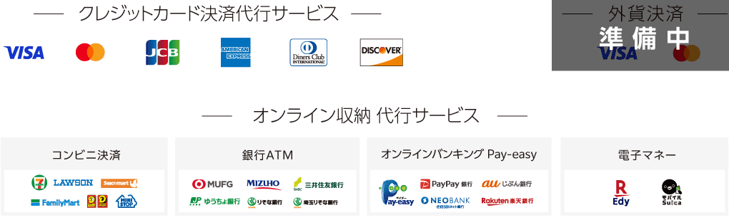 ご利用可能な決済方法