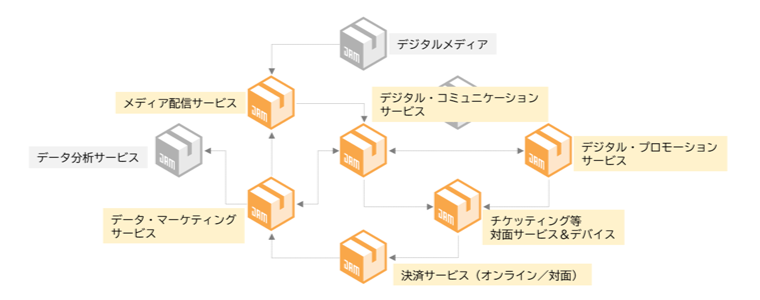 トータルなプロモーション環境図