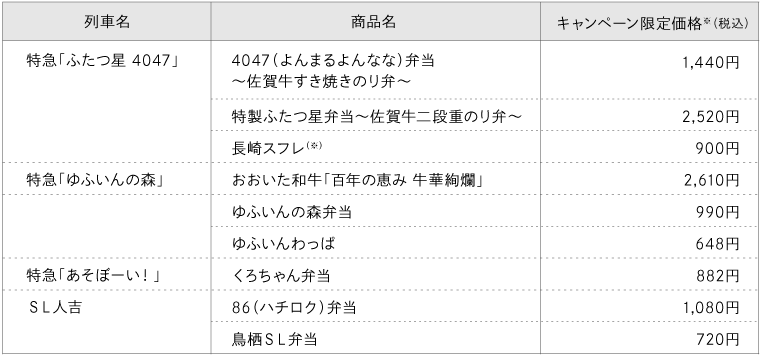 対象列車および商品名