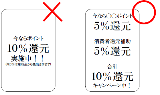 「キャッシュバック」「現金還元」悪い表示例とよい表示例