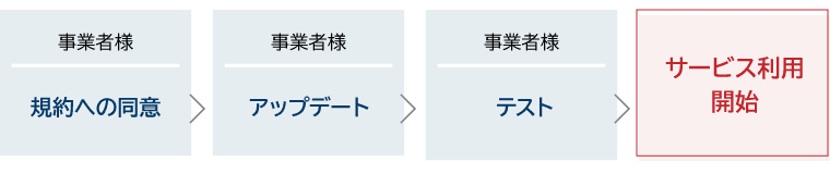 移行(導入)までのご対応の流れイメージ