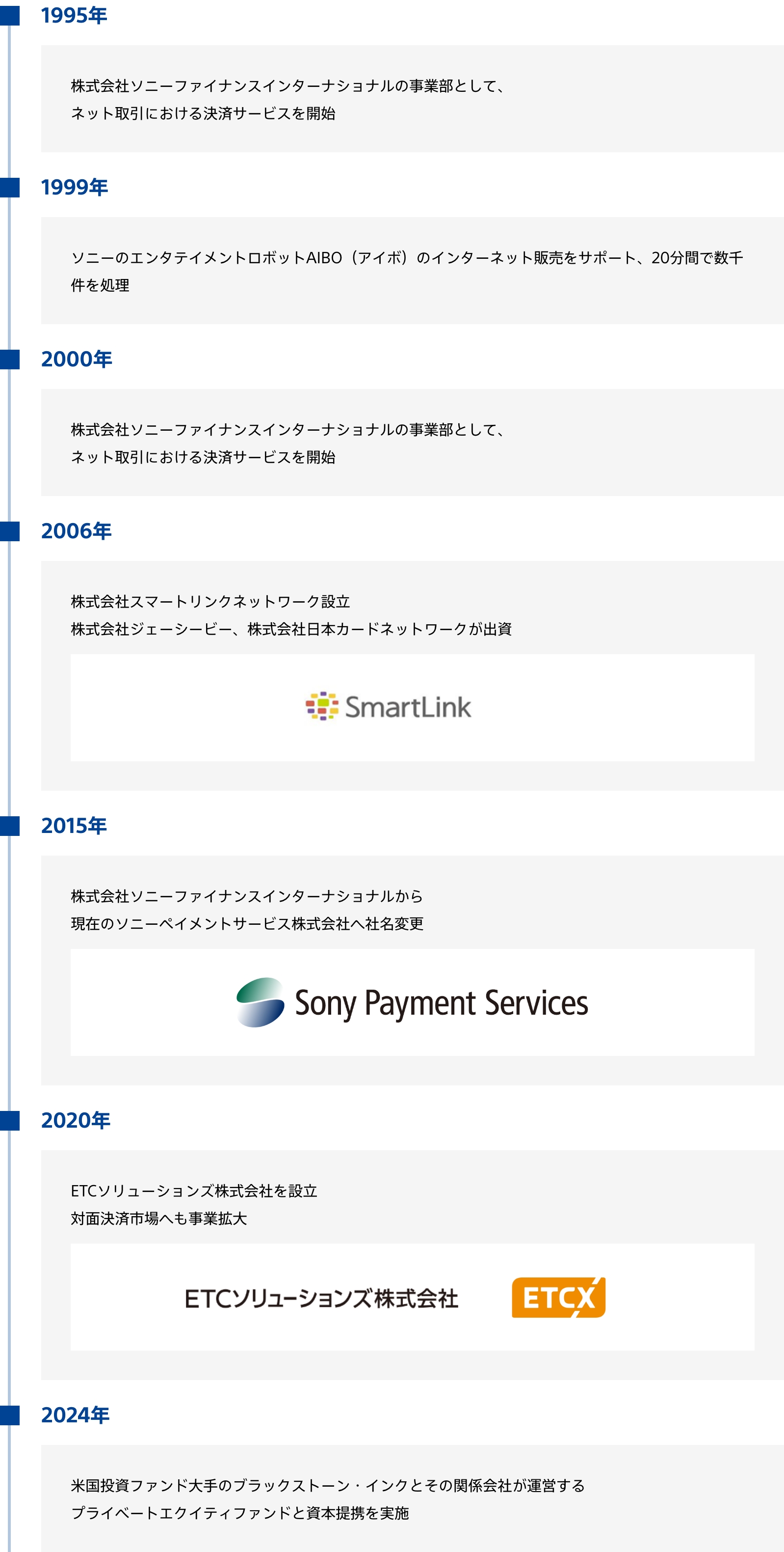 1995年 株式会社ソニーファイナンスインターナショナルの事業部として、ネット取引における決済サービスを開始 1999年 ソニーのエンタテイメントロボットAIBO（アイボ）のインターネット販売をサポート、20分間で数千件を処理 2000年 株式会社ソニーファイナンスインターナショナルの事業部として、ネット取引における決済サービスを開始 2006年 株式会社スマートリンクネットワーク設立 株式会社ジェーシービー、株式会社日本カードネットワークが出資 2015年株式会社ソニーファイナンスインターナショナルから現在のソニーペイメントサービス株式会社へ社名変更 2020年 ETCソリューションズ株式会社を設立 対面決済市場へも事業拡大 2024年 米国投資ファンド大手のブラックストーン・インクとその関係会社が運営するプライベートエクイティファンドと資本提携を実施