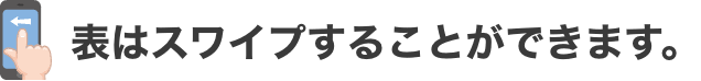表はスワイプすることができます。