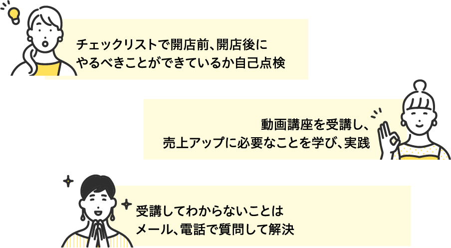 チェックリストで開店前、開店後にやるべきことができているか自己点検。動画講座を受講し、売上アップに必要なことを学び、実践。受講してわからないことはメール、電話で質問して解決