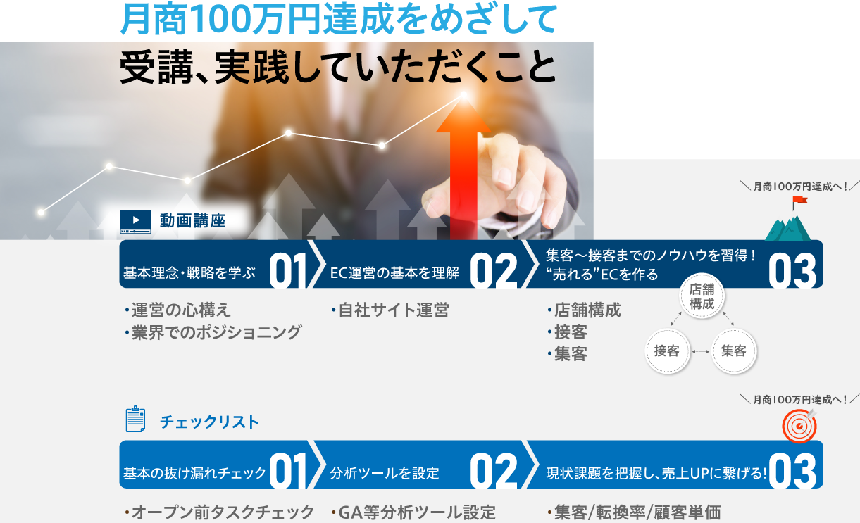 月商100万円達成をめざして受講、実践していただくこと