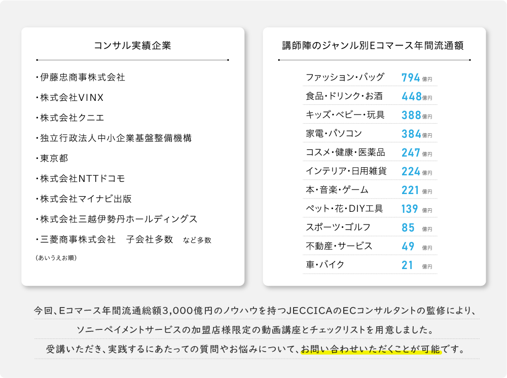 今回、Eコマース年間流通総額3,000億円のノウハウを持つJECCICAのECコンサルタントの監修により、ソニーペイメントサービスの加盟店様限定の動画講座とチェックリストを用意しました。受講いただき、実践するにあたっての質問やお悩みについて、お問い合わせいただくことが可能です。