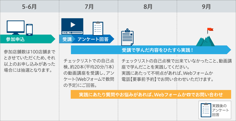 モニター申込～参加までの流れ図