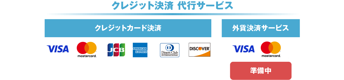 Magento決済サービスのクレジットカード決済はVISA、mastercard、JCB、americanexpress、dinersclub、DISCOVERがご利用可能で、外貨決済はVISA、mastercardがご利用可能です