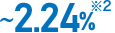 -2.24%