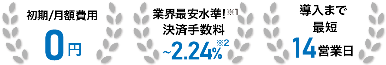 初期/月額費用0円、業界最安水準！決済手数料~2.24%、導入まで最短14営業日