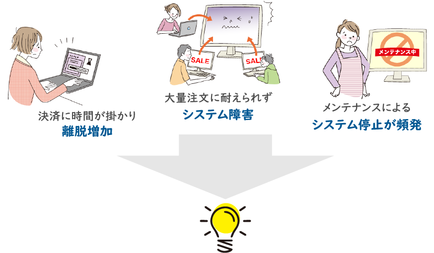 決済に時間が掛かり離脱増加 大量注文に耐えられずシステム障害 メンテナンスによるシステム停止が頻発