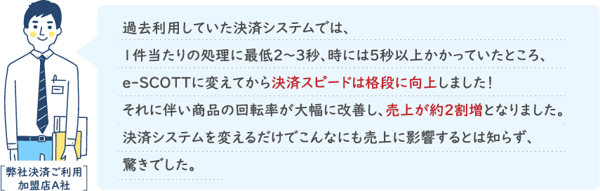過去利用していた決済システムでは、1件当たりの処理に最低2～3秒、時には5秒以上かかっていたところ、e-SCOTTに変えてから決済スピードは格段に向上しました！それに伴い商品の回転率が大幅に改善し、売上が約2割増となりました。決済システムを変えるだけでこんなにも売上に影響するとは知らず、驚きでした。