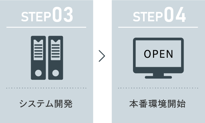 STEP3システム開発 STEP4本番環境開始