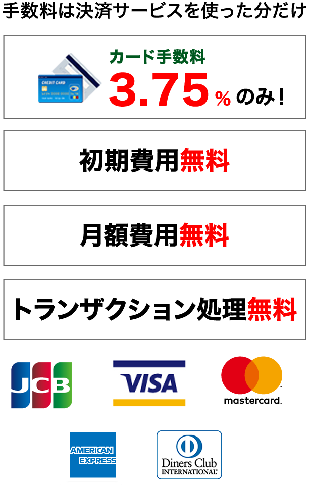 クレジットカード決済は手数料のみ
