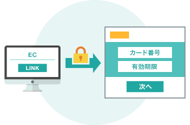 ECサイトからソニーペイメントサービスのページへ遷移してカード情報入力フォームが表示されている様子