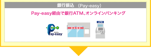 「銀行振込（Pay-easy）」Pay-easy経由で銀行ATM、オンラインバンキング