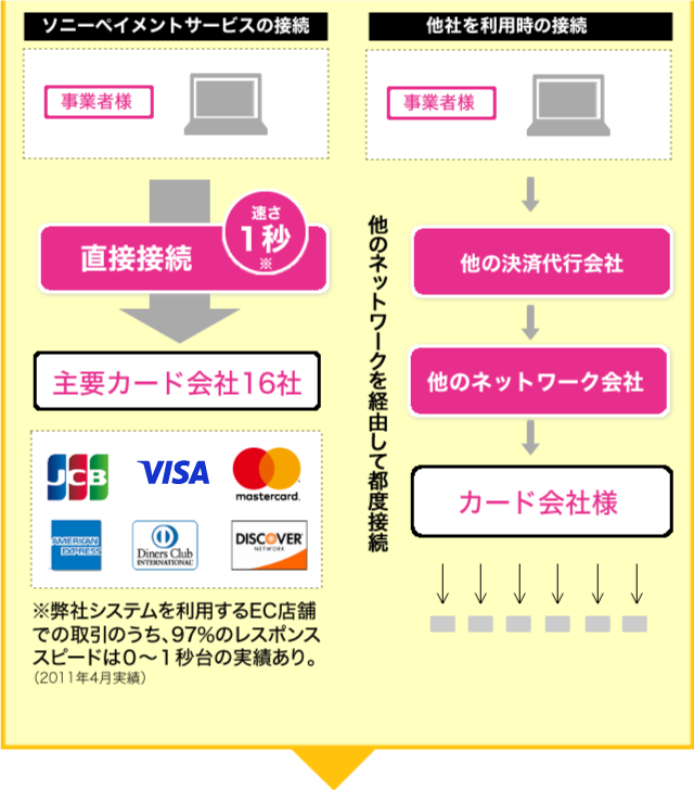 他社との比較図