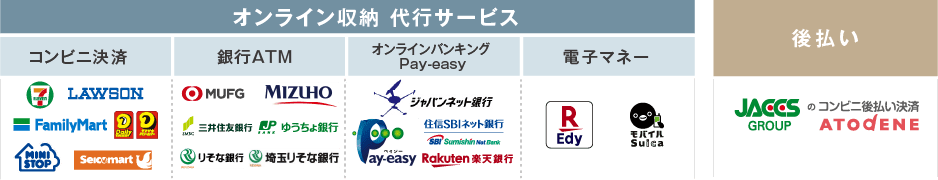 オンライン収納 代行サービス